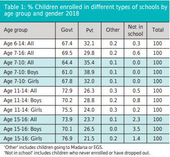 student distribution