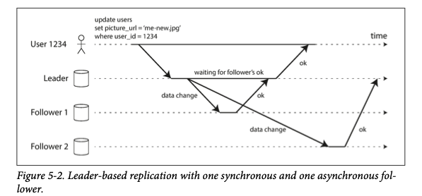 asynchronous_replication