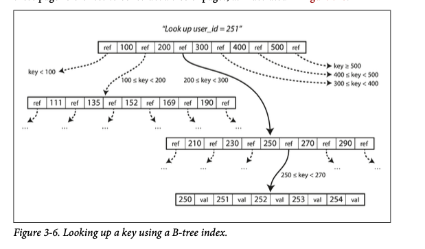 btree_lookup