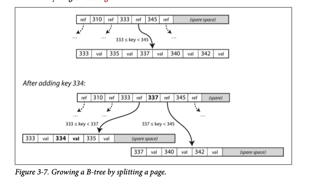 btree_page_splitting