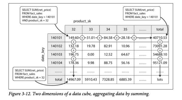 data_summing