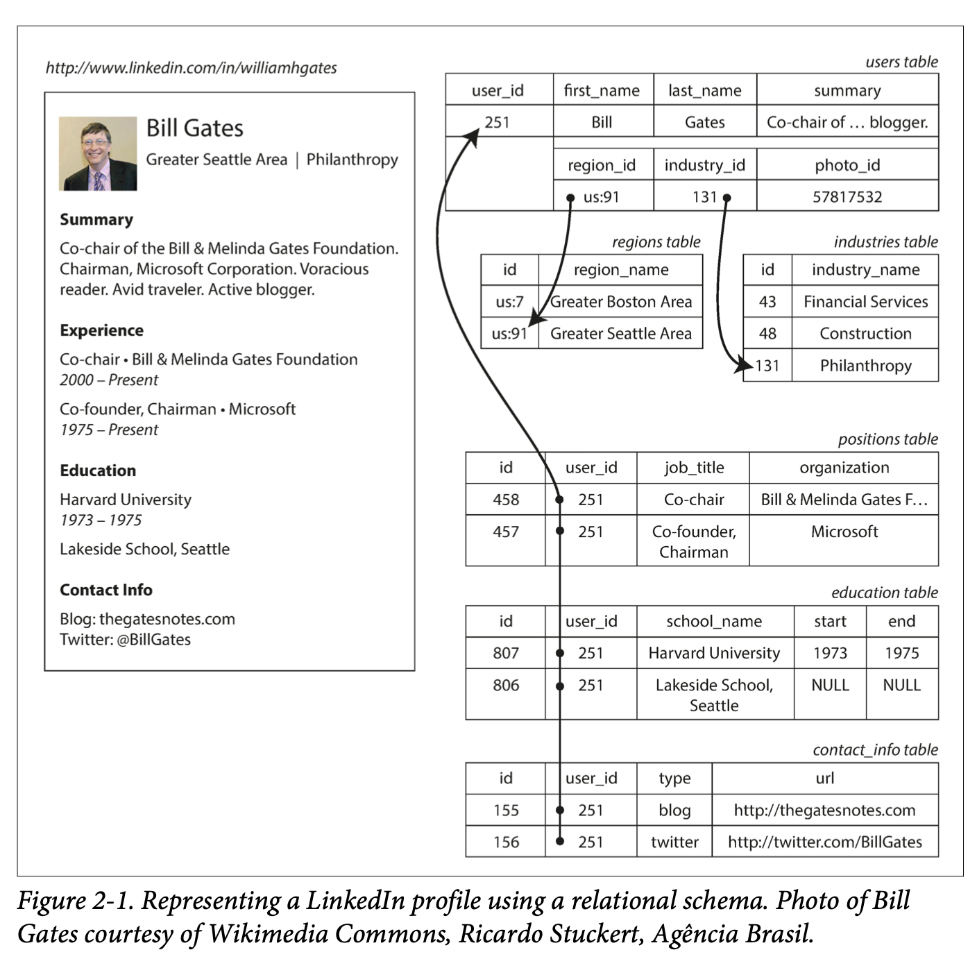 sql_resume