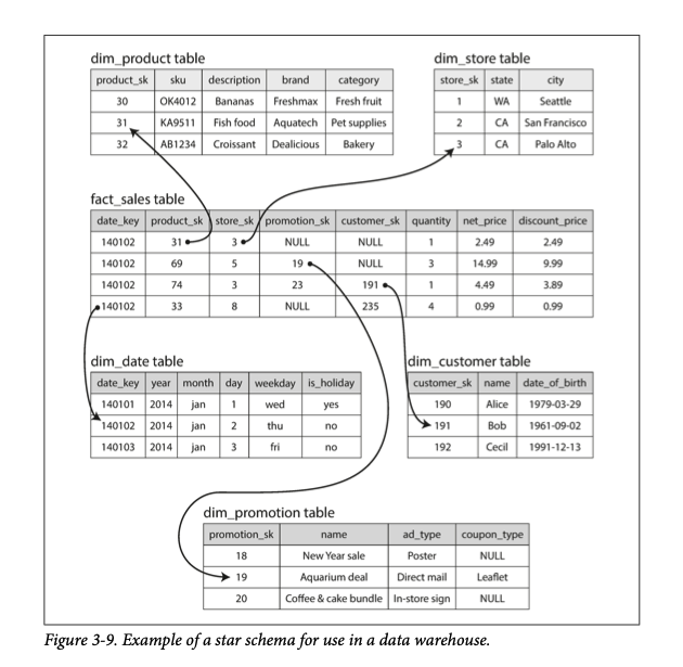 star_schema