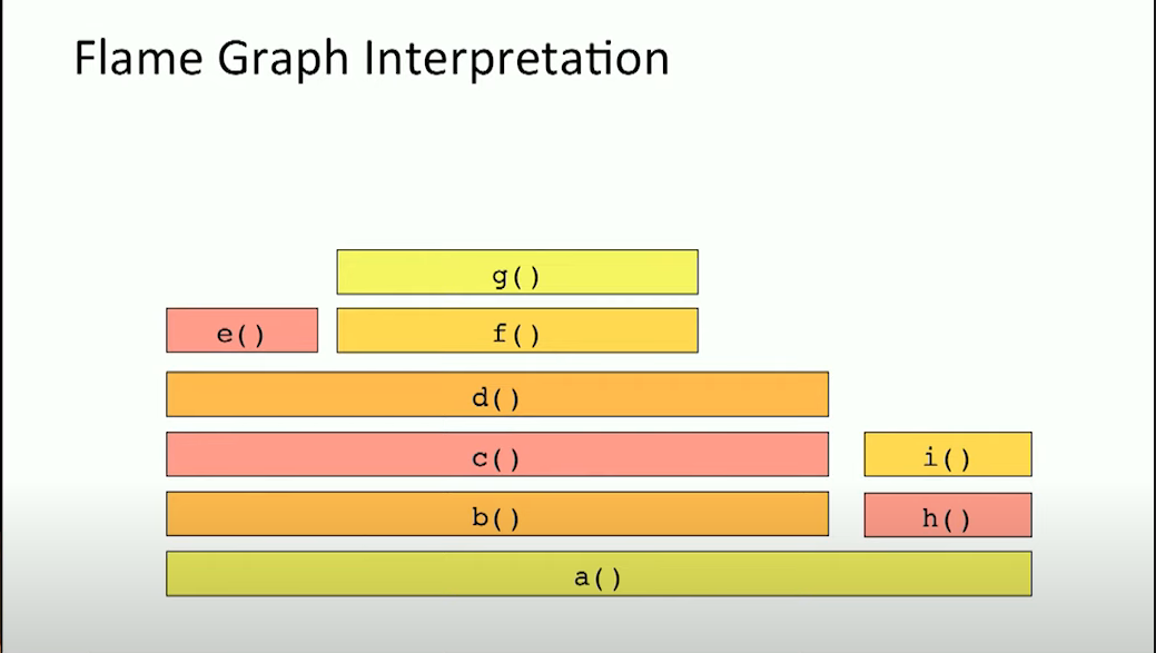 flamegraph image