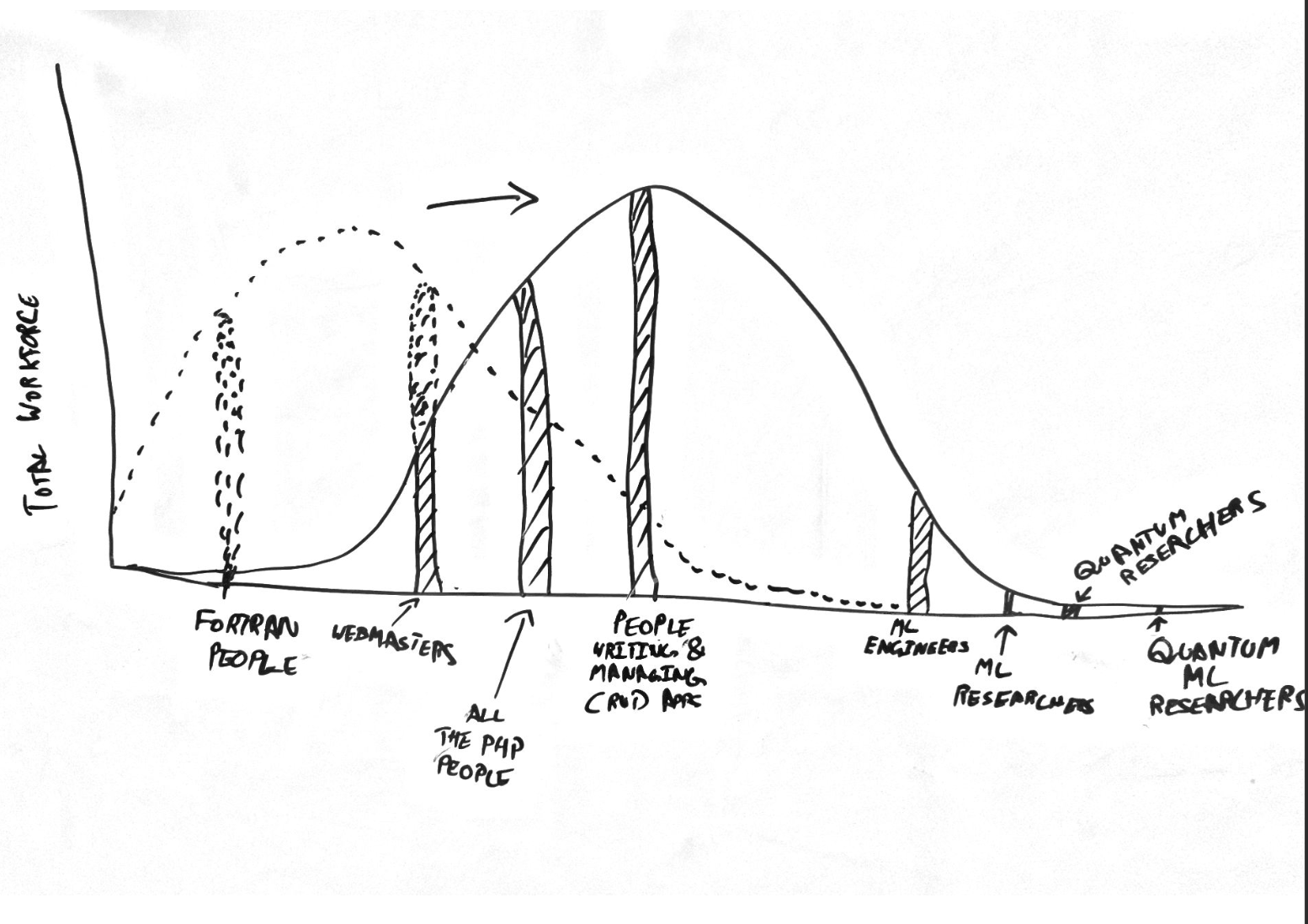 innovation graph