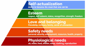 maslows hierarchy