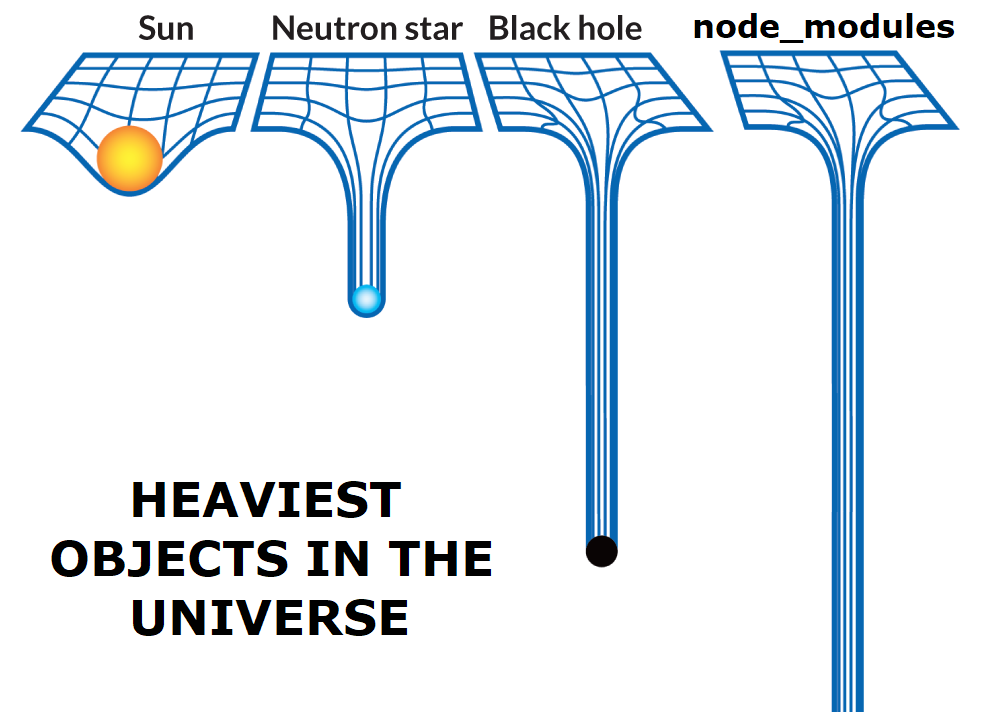 node_modules image