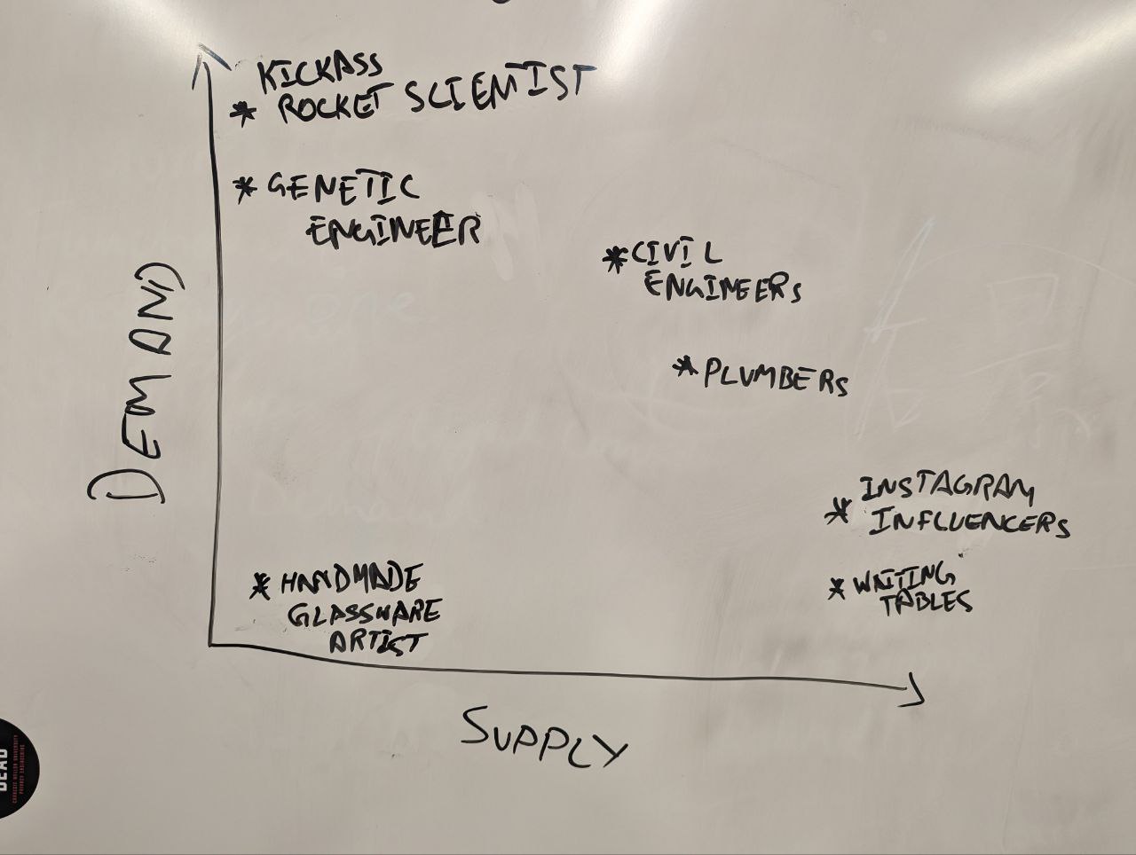 supply demand graph